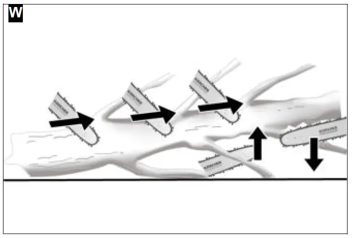 KARCHER CNS 18-30 Battery-Powered Chain Saw 23