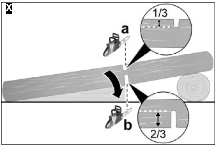 KARCHER CNS 18-30 Battery-Powered Chain Saw 24