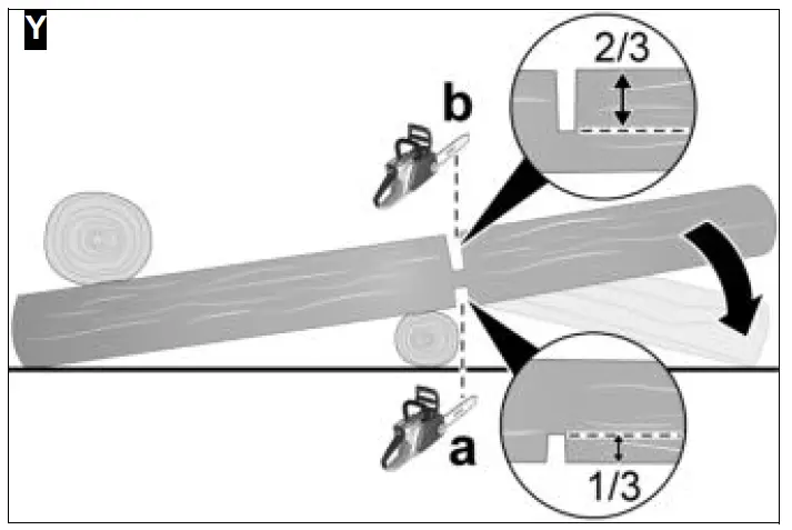 KARCHER CNS 18-30 Battery-Powered Chain Saw 25