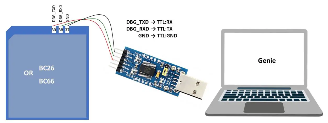 QUECTEL BC20 Genie Herbert Pan Module User Manual - Device Connection