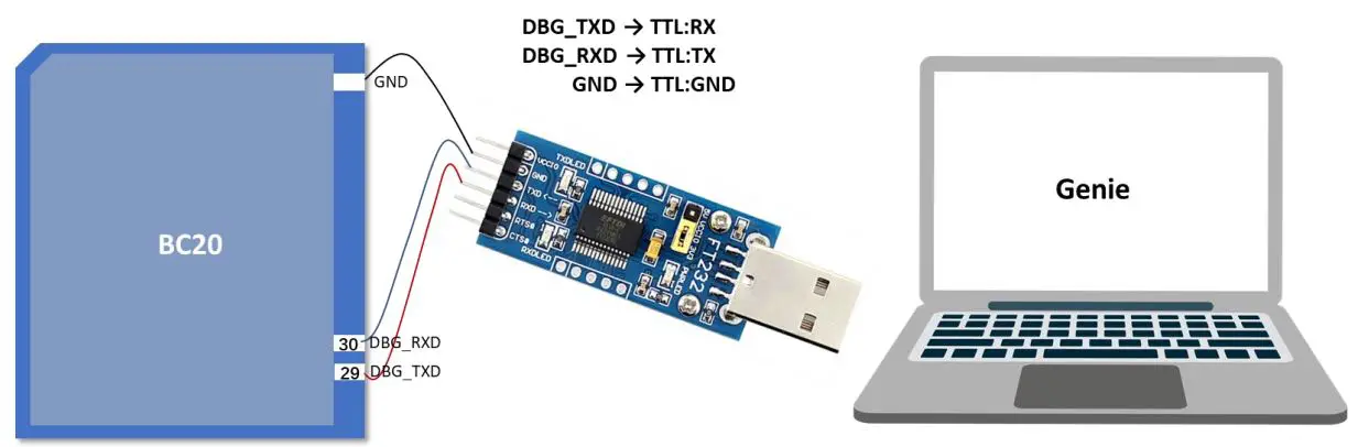 QUECTEL BC20 Genie Herbert Pan Module User Manual - Device Connection