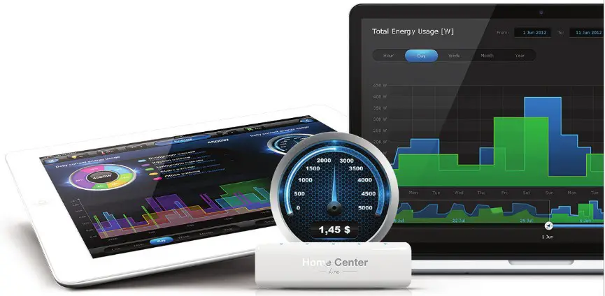 Home Center Lite - Power Monitoring 1