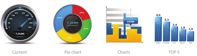 Home Center Lite - Power Monitoring 2