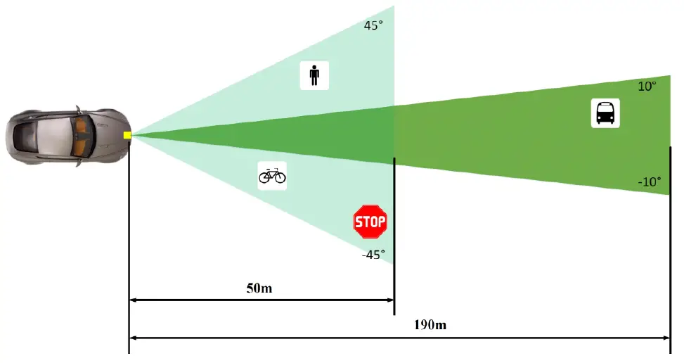 Beijing Jingwei Hirain Technologies MRR510 Millimeter Wave Radar 1