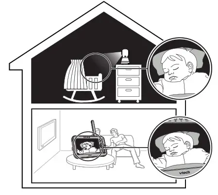 vtech VM5255 Remote Pan and Manual Tilt Video Baby Monitor - Figure 24