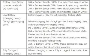 FIG 12 Charging Case Indicator