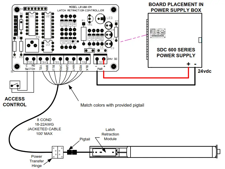 SDC LR100FCK-EM Electric Latch Retraction Kit - NOTE Retro-Fitting Vertical Rod Devices