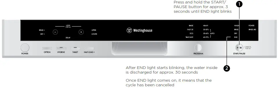 Westinghouse Dishwasher-------Cancelling a program---2