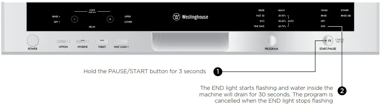 Westinghouse Dishwasher-------Cancelling a program