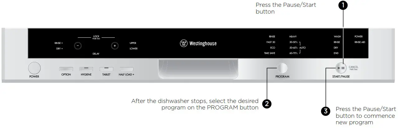 Westinghouse Dishwasher-------Changing a program