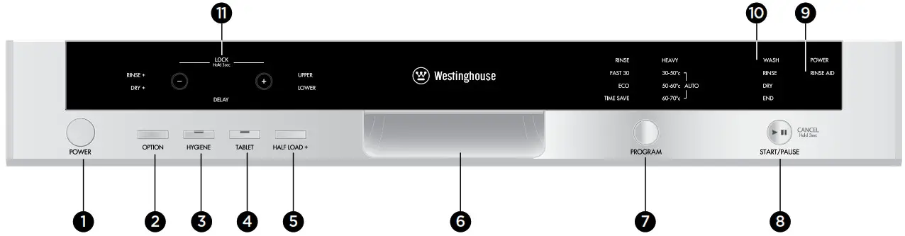 Westinghouse Dishwasher-------DESCRIPTION OF YOUR ----1