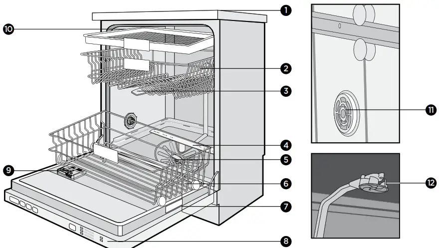 Westinghouse Dishwasher-------DESCRIPTION OF YOUR