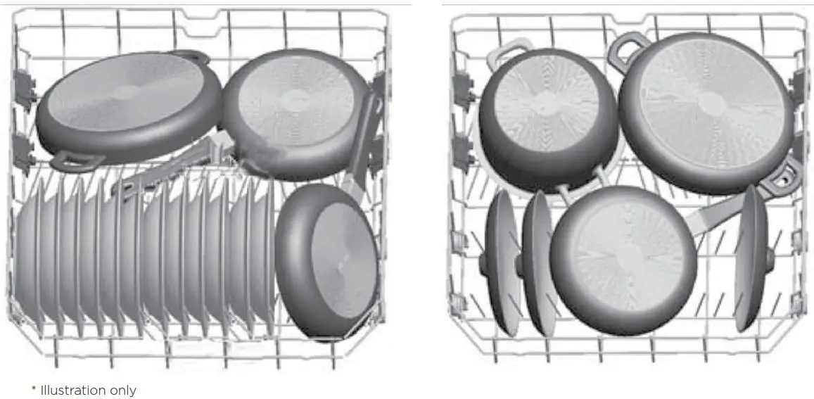 Westinghouse Dishwasher-------LOADING YOUR DISHWASHER