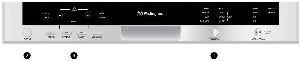 Westinghouse Dishwasher-------PREPARING THE MACHINE FOR USE