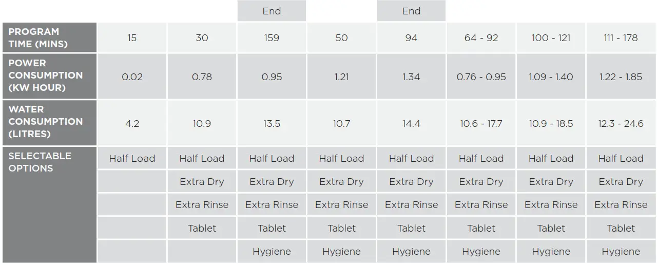 Westinghouse Dishwasher------PROGRAM DESCRIPTIONS-=----2