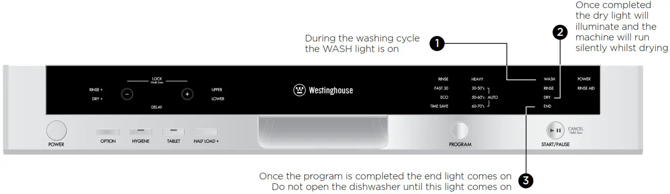 Westinghouse Dishwasher-------Progress indicator