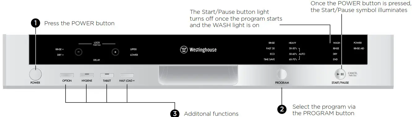 Westinghouse Dishwasher-------QUICK START GUIDE
