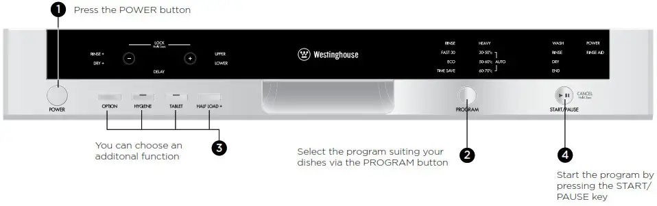 Westinghouse Dishwasher-------Switching on the machine