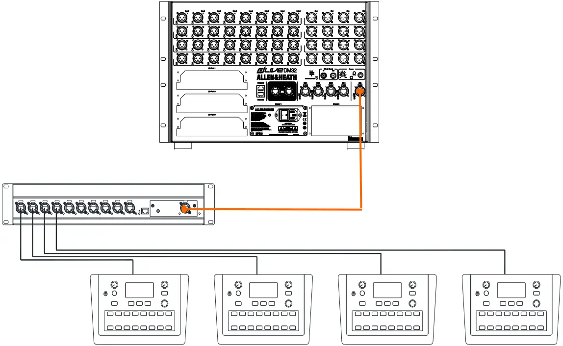 ALLEN HEALTH DM32 DLive 32 Input Digital Stagebox A12