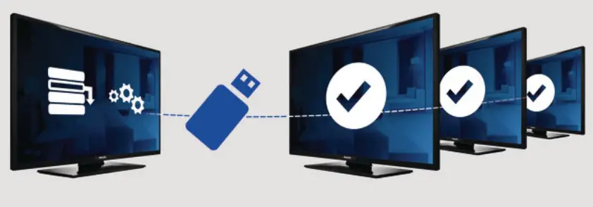 PHILIPS 40HFL2819D Professional LED TV - USB Cloning