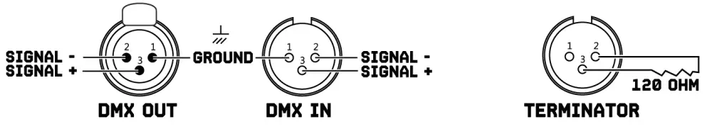 beamZ 150.395 Tiger 18R MKII Moving Head 2pcs in Flightcase - terminating resistor
