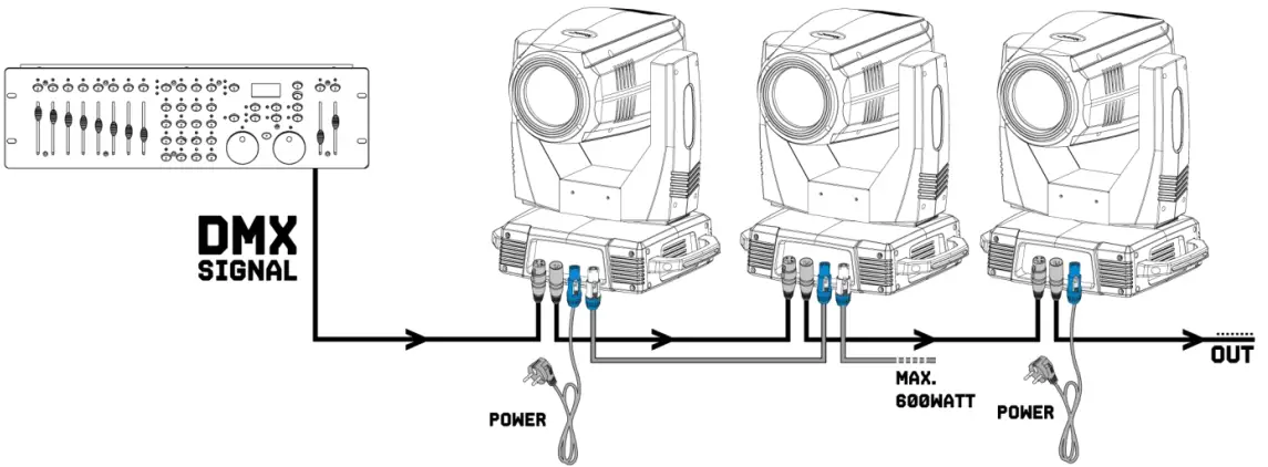 beamZ 150.395 Tiger 18R MKII Moving Head 2pcs in Flightcase - units are connected