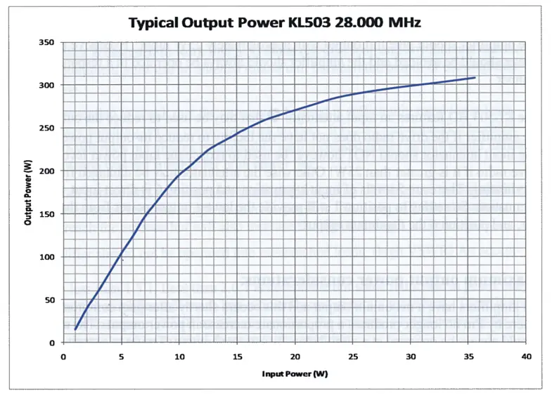 RigPix KL503HD HF 25-30 MHz Linear Amplifier fig (3)