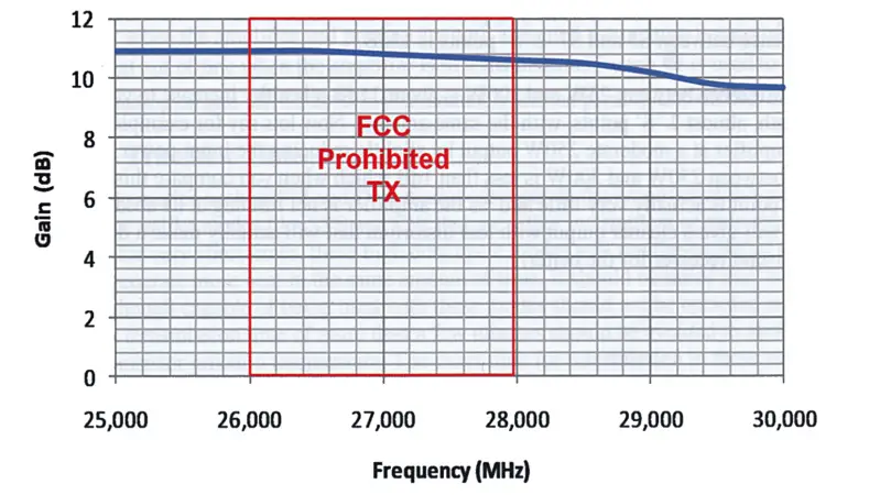 RigPix KL503HD HF 25-30 MHz Linear Amplifier fig (4)