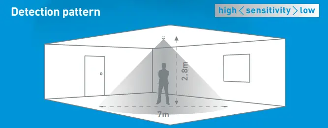 CP electronics Ceiling PIR Presence Detectors - fig 9