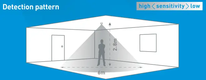 CP electronics Ceiling PIR Presence Detectors - fig10
