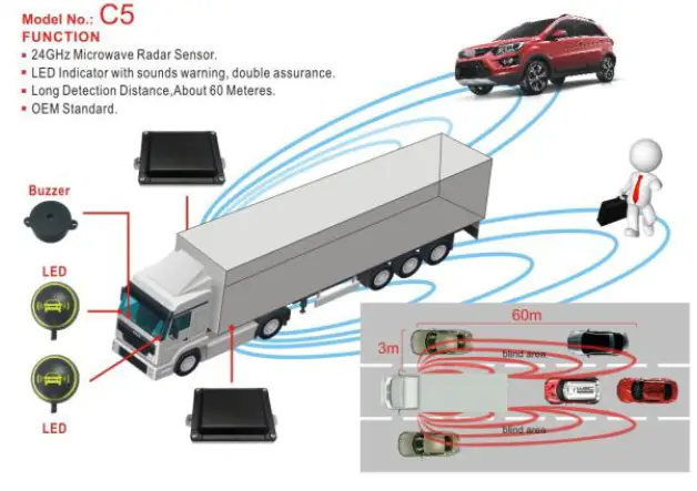 CISBO C5 Microwave Blind Spot Detection System-1