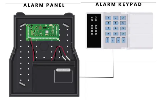 Olarm-IDS-806-Alarm-System-Full-Wire-Kit-fig-1