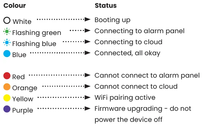 Olarm-IDS-806-Alarm-System-Full-Wire-Kit-fig-6