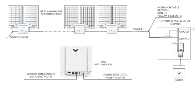 hoymiles HM 600 Single Phase Micro Inverter - fig25