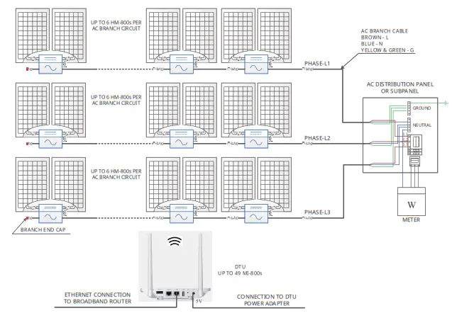 hoymiles HM 600 Single Phase Micro Inverter - fig26