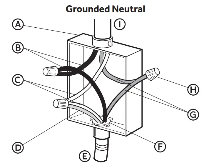 FORNO FBOEL1365 30 FBOEL1358 30 30 Inch Single and Double Built In Oven- Fig 6