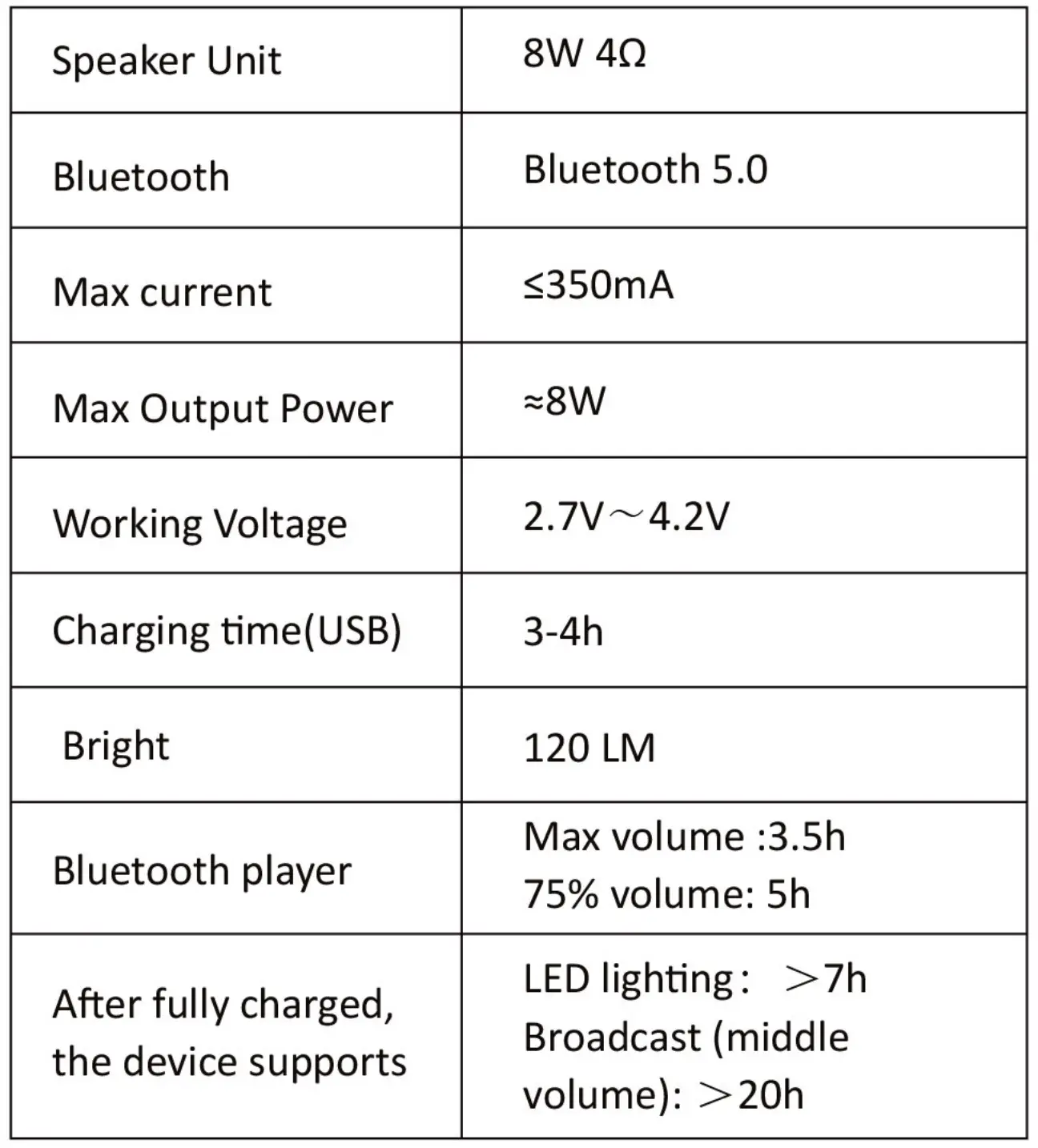 Specifications Continued