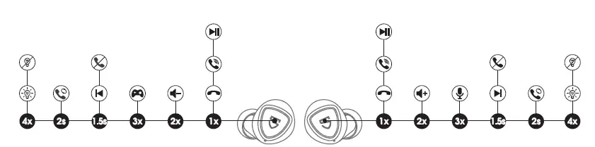 SOUNDPEATS-5.2-Wireless-Bluetooth-Earphones-fig-4