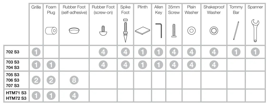 Bowers -Wilkins-700-Series-3-Speakers-FIG-1