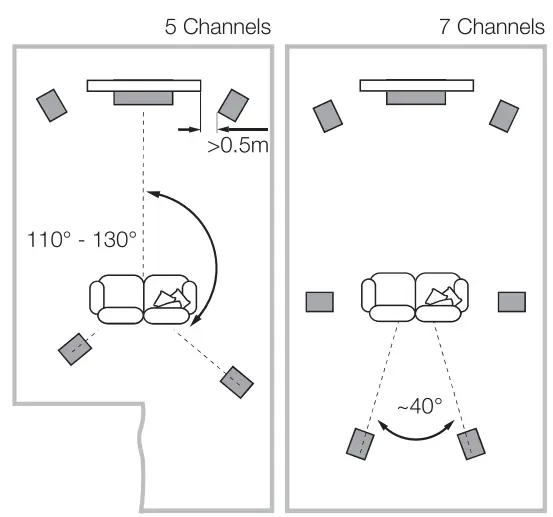 Bowers -Wilkins-700-Series-3-Speakers-FIG-5