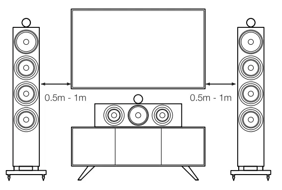 Bowers -Wilkins-700-Series-3-Speakers-FIG-6