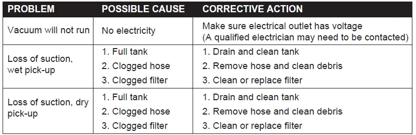 STANLEY-6-Gal-22.7Liter-WET-DRY-VACUUM-fig-9