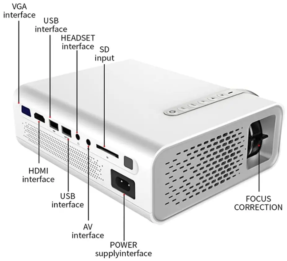 Thick-YG520-Portable-Home-Theater-Projector-FIG-1