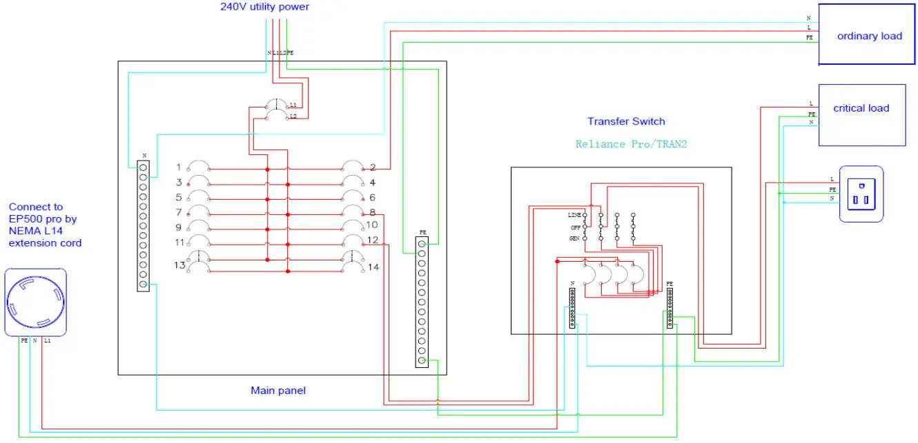 BLUETTI EP500 Pro Solar Power Station - Figure 1