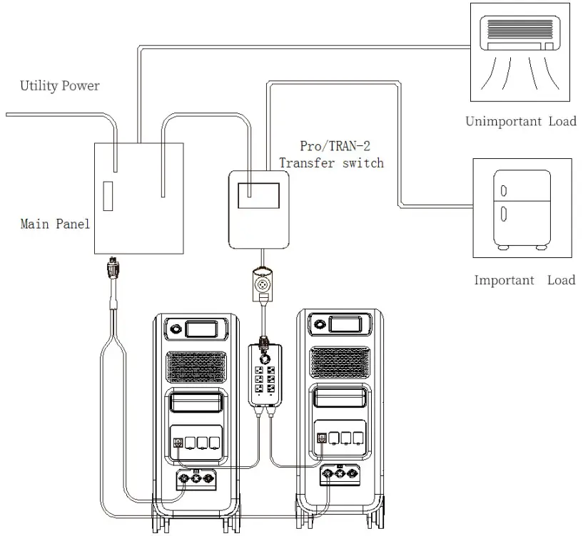 BLUETTI EP500 Pro Solar Power Station - Figure 11