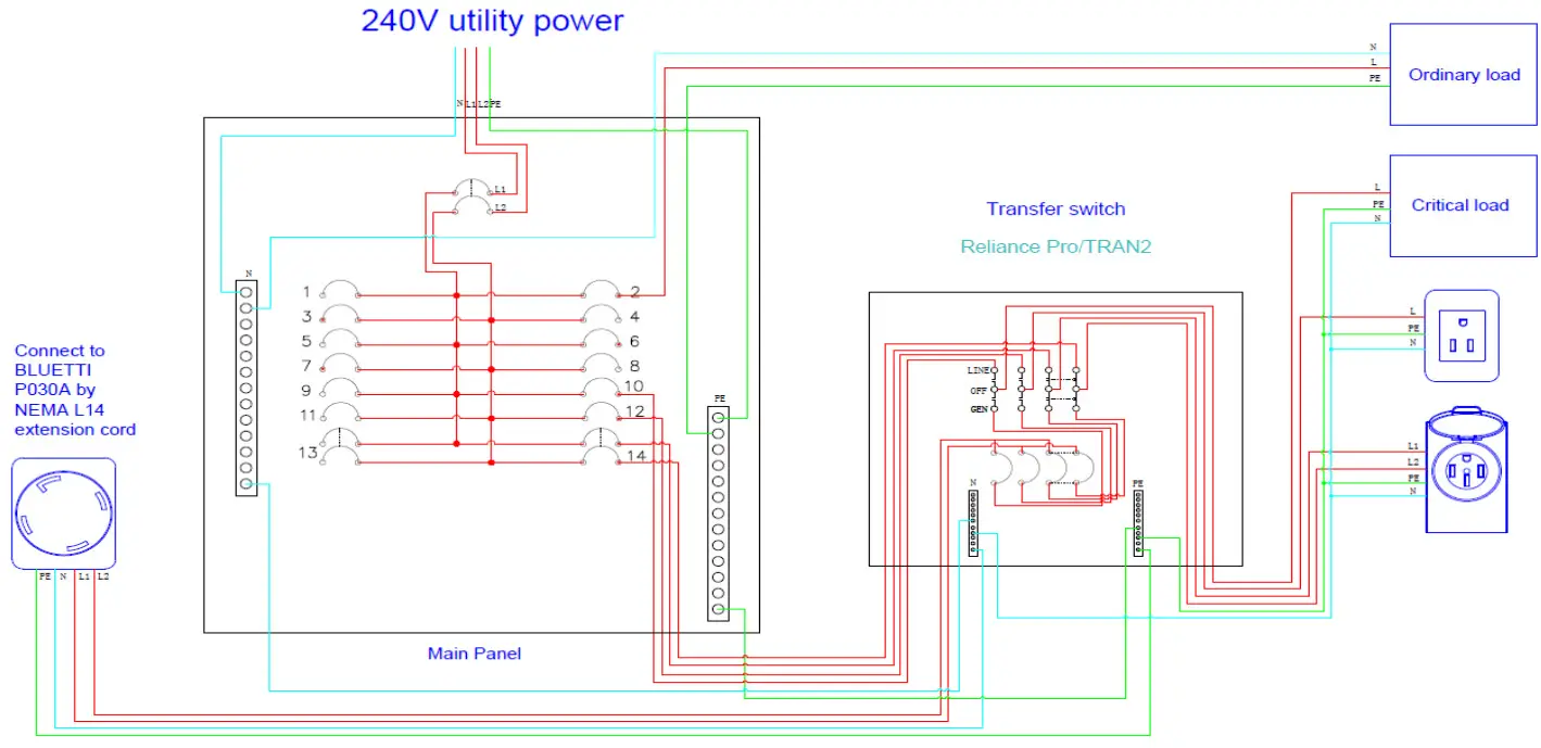 BLUETTI EP500 Pro Solar Power Station - Figure 12