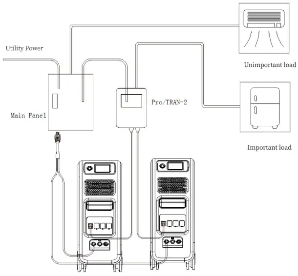 BLUETTI EP500 Pro Solar Power Station - Figure 13