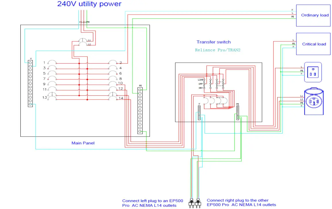 BLUETTI EP500 Pro Solar Power Station - Figure 14