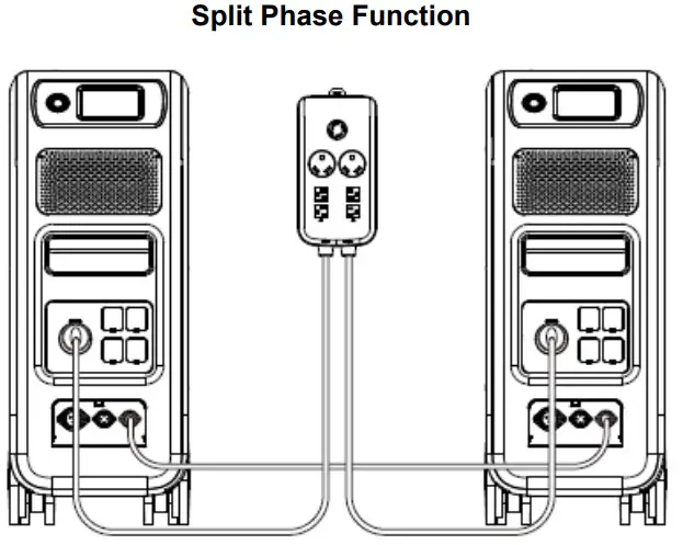 BLUETTI EP500 Pro Solar Power Station - Figure 2