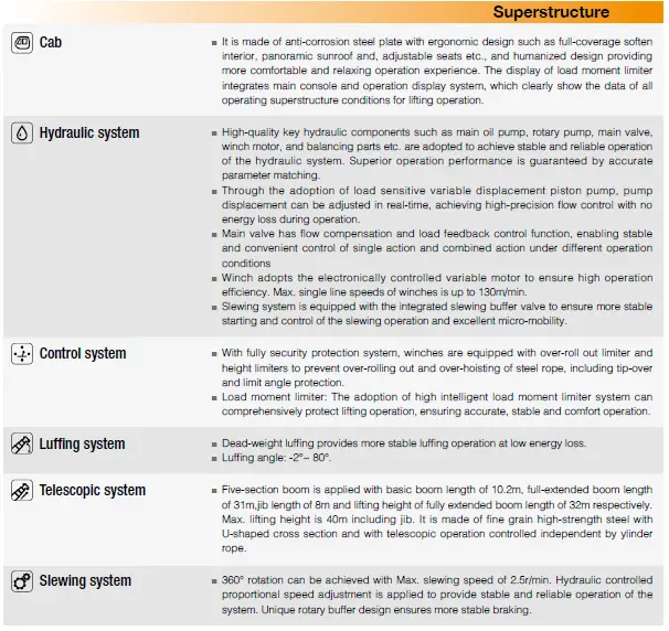 SANY SPC250 25 Tons Lifting Capacity Truck Crane-5